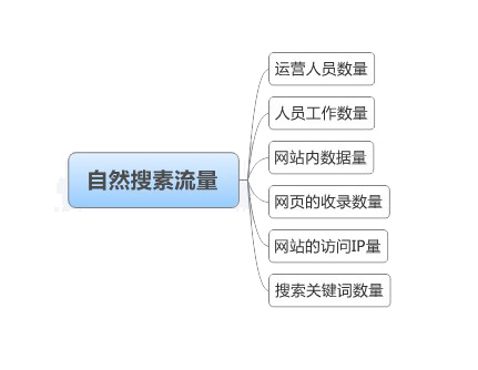 苏州网站优化