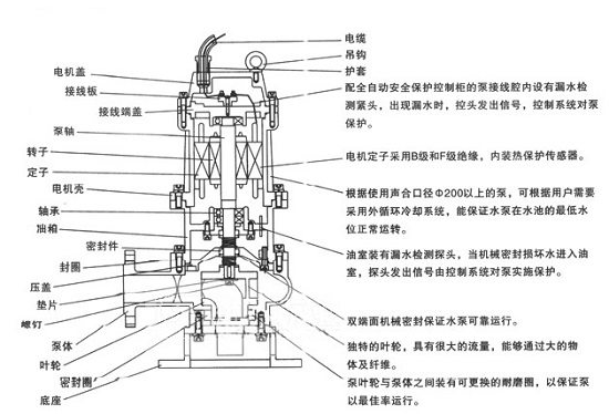 潜污泵维修示意图