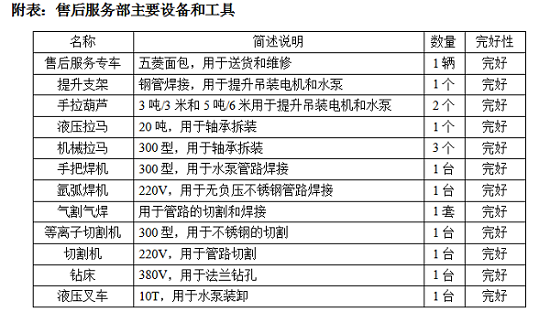 上海人民水泵维修